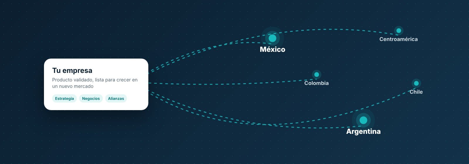 Tu empresa conectada con México, Argentina y otros mercados de Latinoamérica a través de estrategia, desarrollo de negocios y alianzas