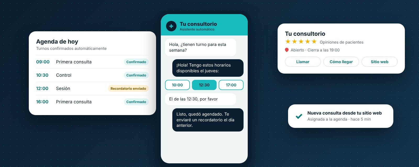 Ejemplo de lo que incluye: agenda de turnos confirmados, asistente de WhatsApp que agenda un turno y ficha del consultorio en Google